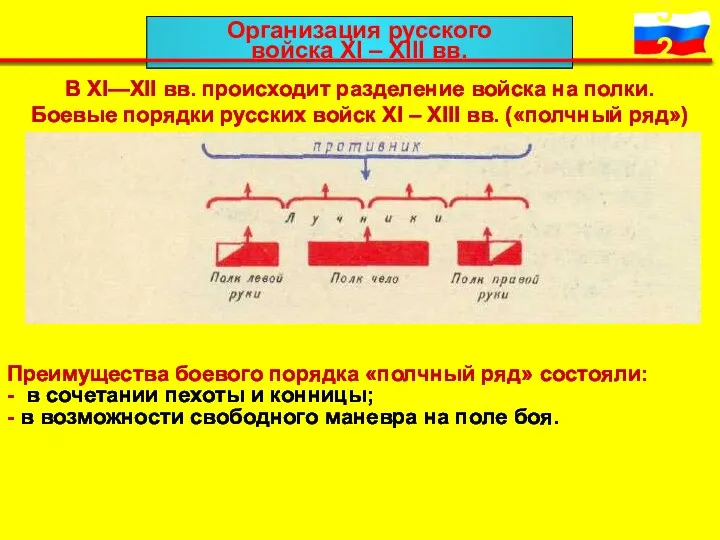 Организация русского войска XI – XIII вв. Преимущества боевого порядка