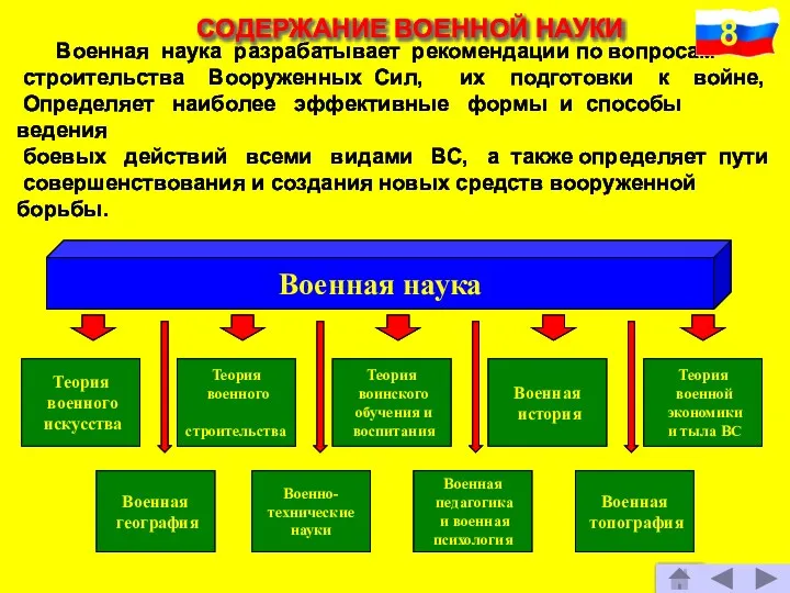 СОДЕРЖАНИЕ ВОЕННОЙ НАУКИ Военная наука разрабатывает рекомендации по вопросам строительства