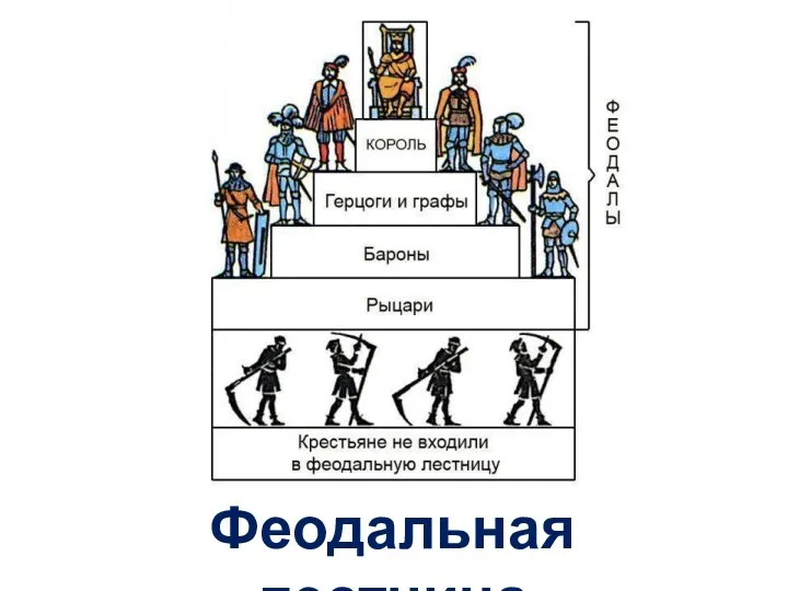 Феодальная лестница