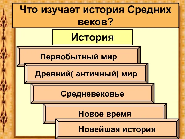 Что изучает история Средних веков? История Первобытный мир Древний( античный) мир Средневековье Новое время Новейшая история