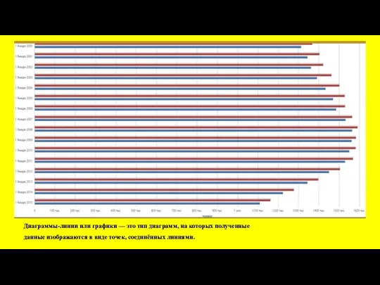 Диаграммы-линии или графики — это тип диаграмм, на которых полученные