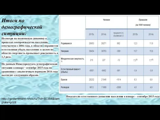 Итоги по демографической ситуации: Несмотря на позитивную динамику в процессах