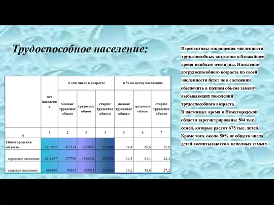 Трудоспособное население: Перспективы сокращения численности трудоспособных возрастов в ближайшее время