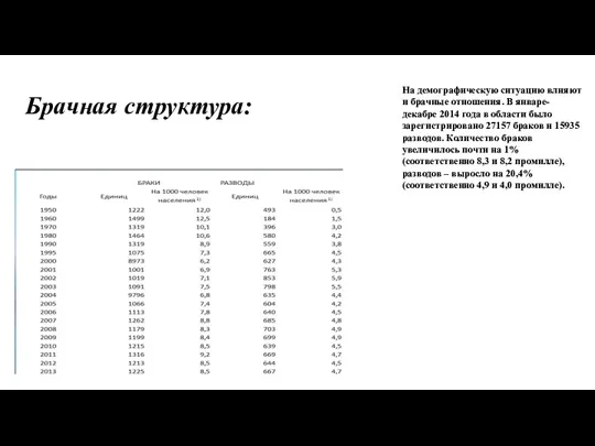 Брачная структура: На демографическую ситуацию влияют и брачные отношения. В