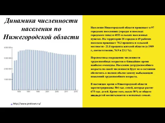 Динамика численности населения по Нижегородской области Население Нижегородской области проживает