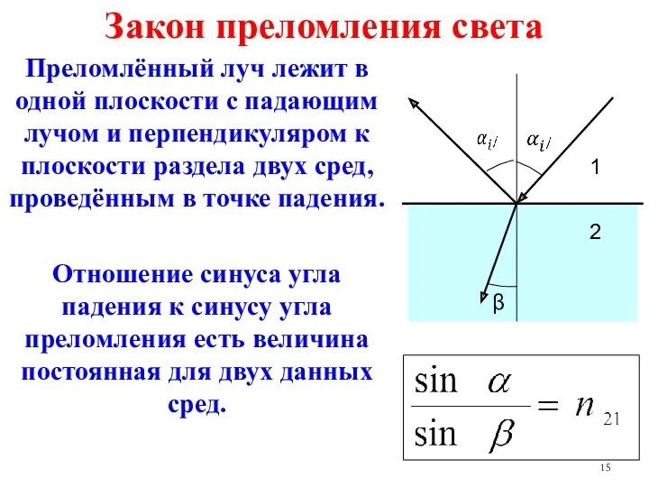 Закон преломления света Преломлённый луч лежит в одной плоскости с