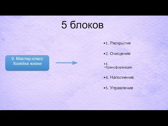 5 блоков 1. Раскрытие 2. Очищение 3. Трансформация 4. Наполнение 5. Управление