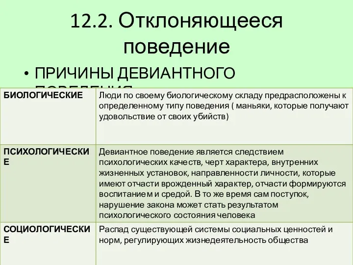 12.2. Отклоняющееся поведение ПРИЧИНЫ ДЕВИАНТНОГО ПОВЕДЕНИЯ: