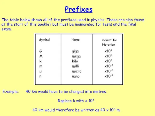 Prefixes The table below shows all of the prefixes used