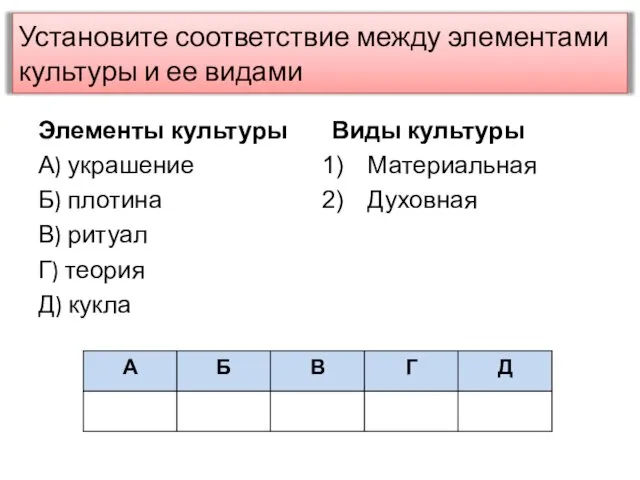 Установите соответствие между элементами культуры и ее видами Элементы культуры