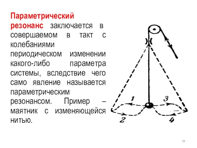 Параметрический резонанс заключается в совершаемом в такт с колебаниями периодическом