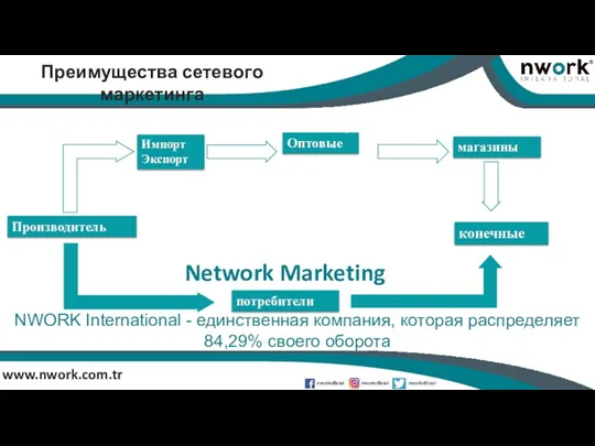 www.nwork.com.tr Преимущества сетевого маркетинга Импорт Экспорт Оптовые магазины конечные потребители