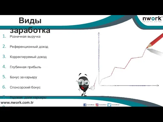 www.nwork.com.tr Виды заработка Розничная выручка Референционный доход Корректируемый доход Глубинная