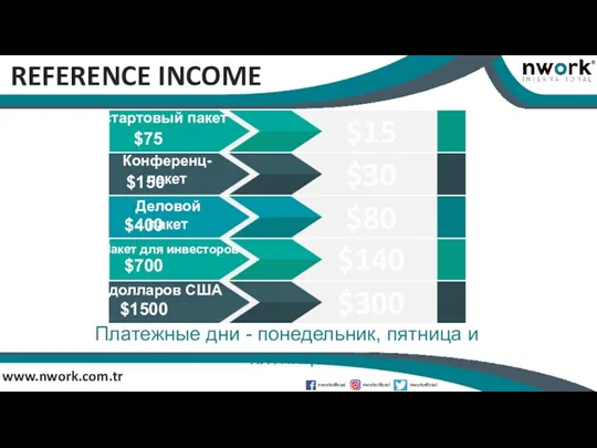 www.nwork.com.tr REFERENCE INCOME Конференц-пакет Деловой пакет Пакет для инвесторов $15 Платежные дни -