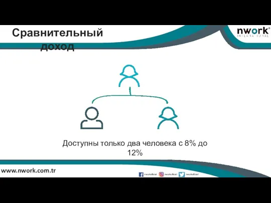 www.nwork.com.tr Сравнительный доход Доступны только два человека с 8% до 12% nworkofficial nworkofficial nworkofficial