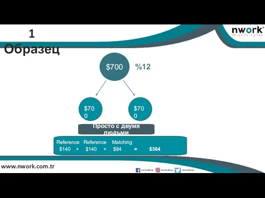 www.nwork.com.tr 1 Образец Просто с двумя людьми Reference Reference Matching