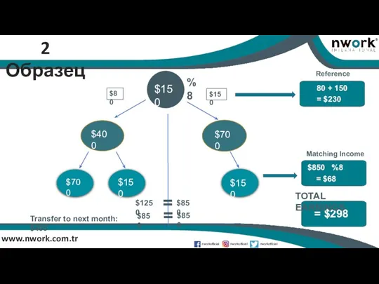 www.nwork.com.tr 2 Образец Transfer to next month: $400 %8 $150 $400 $700 $150