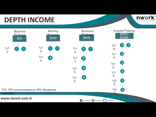 www.nwork.com.tr DEPTH INCOME 1 1 2 $150 %10 %10 Meeting