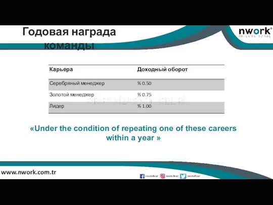 www.nwork.com.tr Годовая награда команды «Under the condition of repeating one of these careers