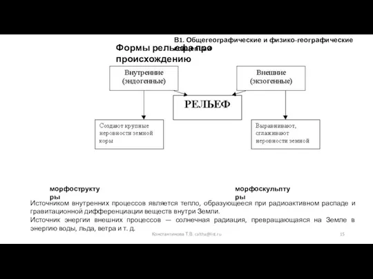 Формы рельефа про происхождению морфоструктуры морфоскульптуры Источником внутренних процессов является