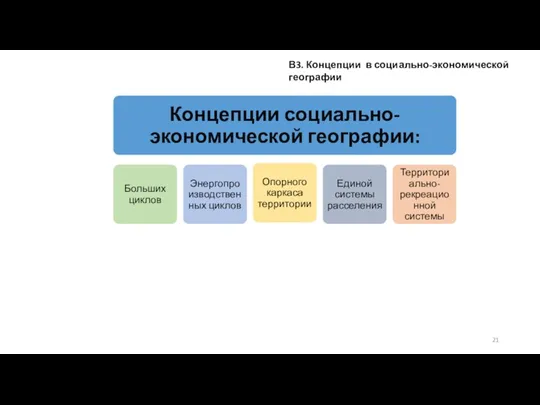 В3. Концепции в социально-экономической географии