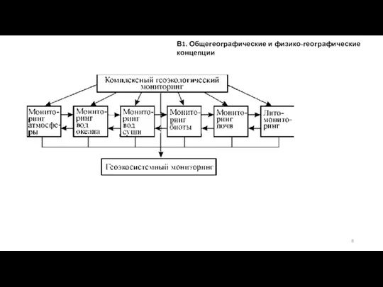 В1. Общегеографические и физико-географические концепции