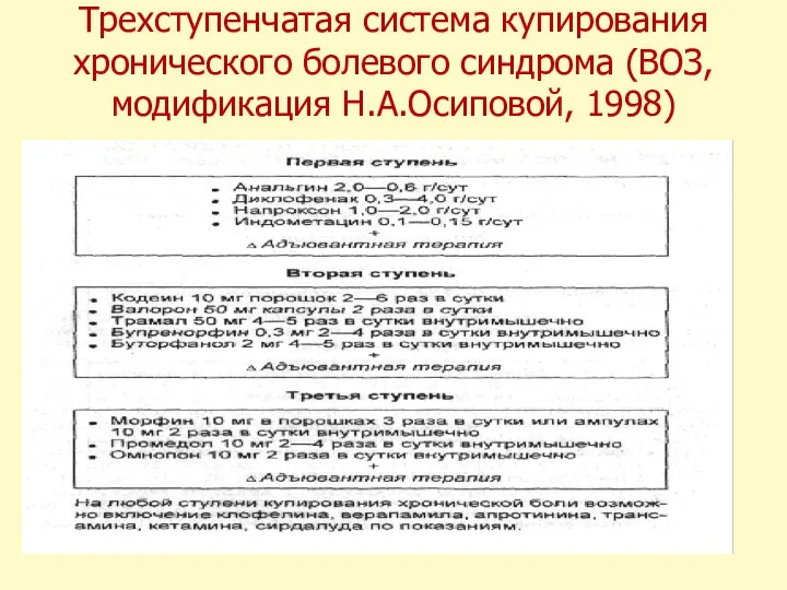 Трехступенчатая система купирования хронического болевого синдрома (ВОЗ, модификация Н.А.Осиповой, 1998)