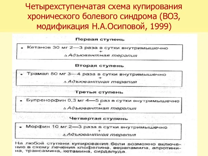 Четырехступенчатая схема купирования хронического болевого синдрома (ВОЗ, модификация Н.А.Осиповой, 1999)