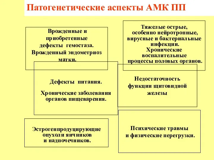 Психические травмы и физические перегрузки. Патогенетические аспекты АМК ПП Тяжелые острые, особенно нейротропные,