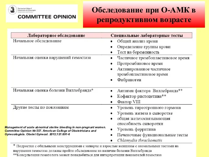 Обследование при О-АМК в репродуктивном возрасте Management of acute abnormal uterine bleeding in