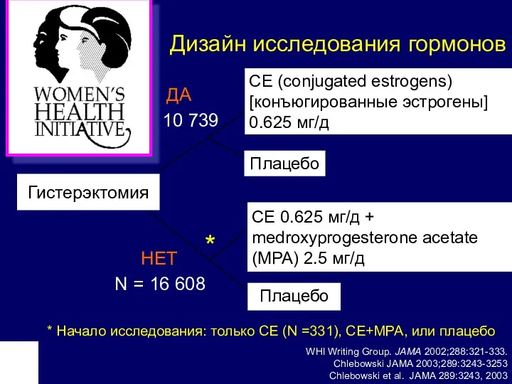 Дизайн исследования гормонов CE (conjugated estrogens) [конъюгированные эстрогены] 0.625 мг/д