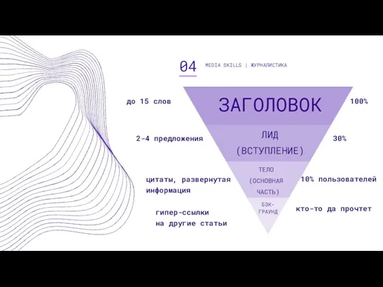 MEDIA SKILLS | ЖУРНАЛИСТИКА 10% пользователей 30% 100% кто-то да прочтет ЗАГОЛОВОК ЛИД