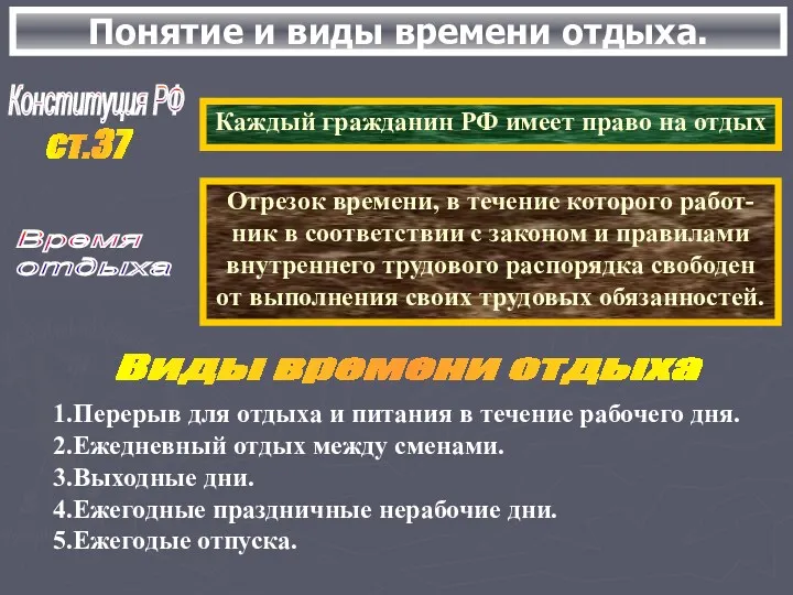 Понятие и виды времени отдыха. Конституция РФ Каждый гражданин РФ