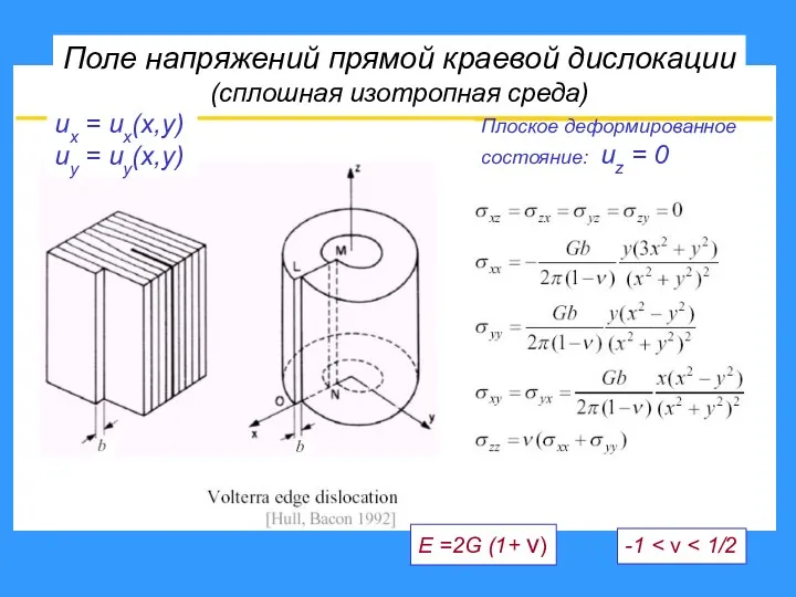 Поле напряжений прямой краевой дислокации (сплошная изотропная среда) Плоское деформированное