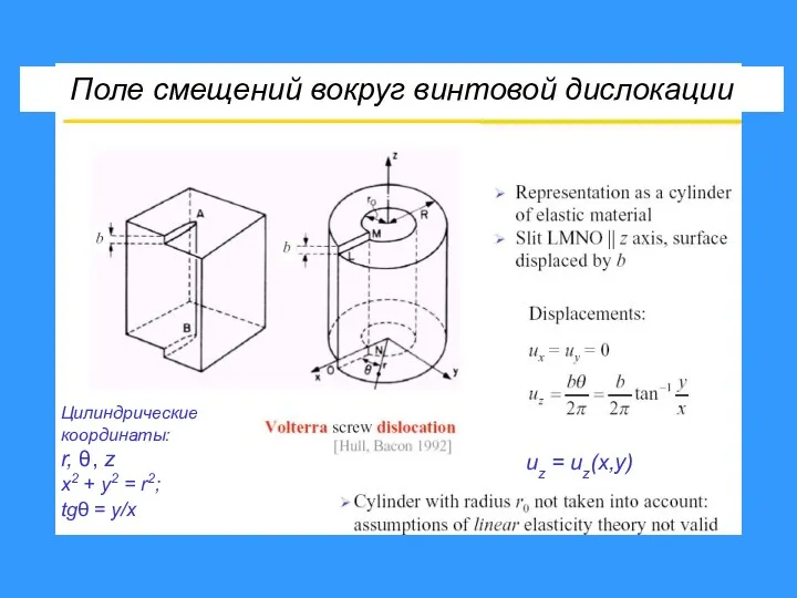 Поле смещений вокруг винтовой дислокации Цилиндрические координаты: r, θ, z