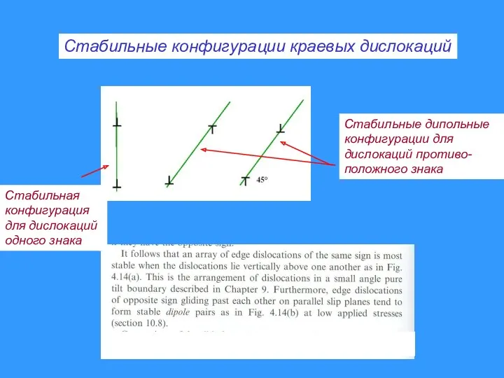 Стабильные конфигурации краевых дислокаций Стабильные дипольные конфигурации для дислокаций противо-