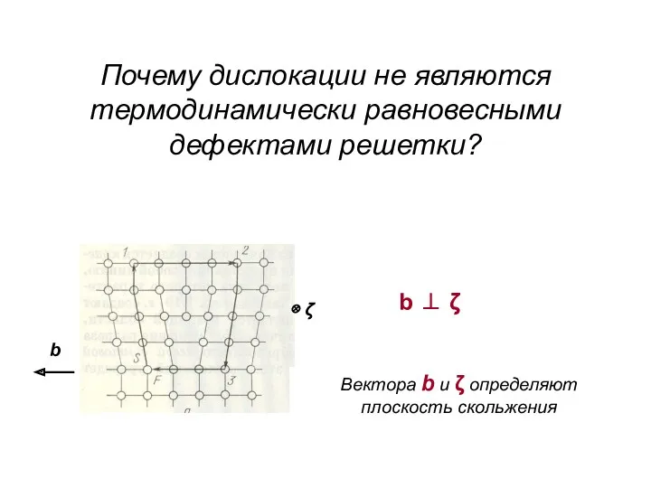 Почему дислокации не являются термодинамически равновесными дефектами решетки? b ⊥