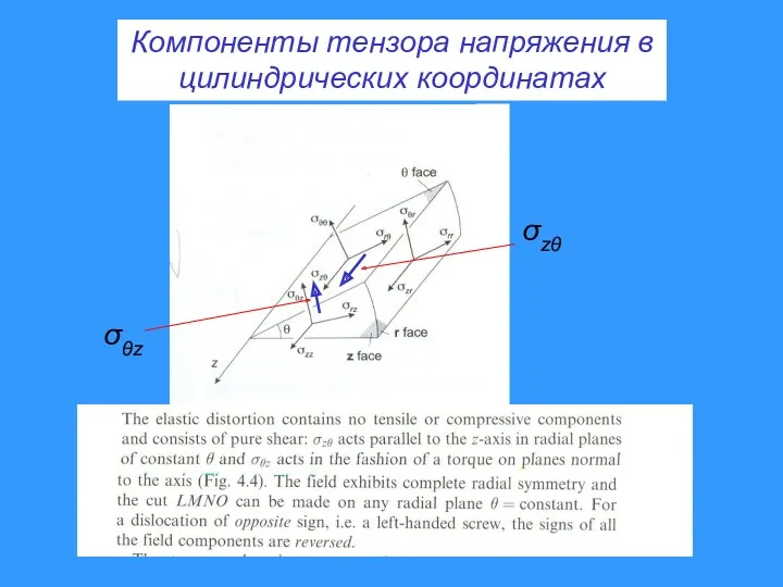 Компоненты тензора напряжения в цилиндрических координатах σθz σzθ