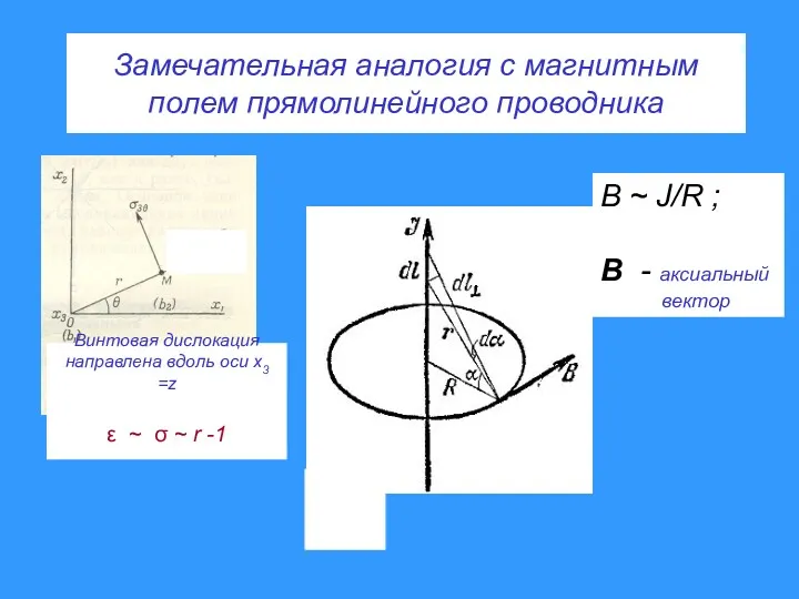 Замечательная аналогия с магнитным полем прямолинейного проводника B ~ J/R
