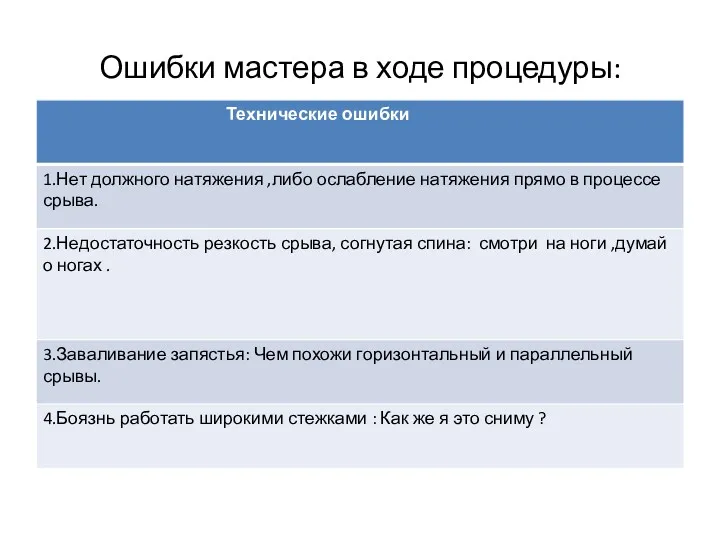 Ошибки мастера в ходе процедуры: