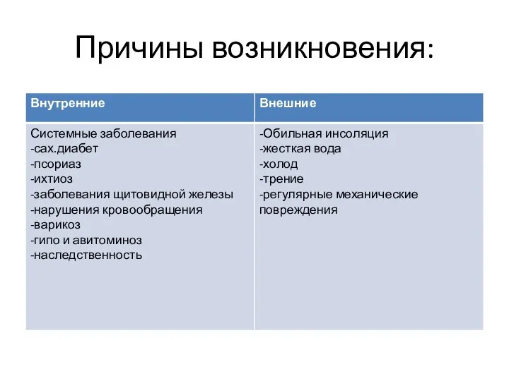 Причины возникновения: