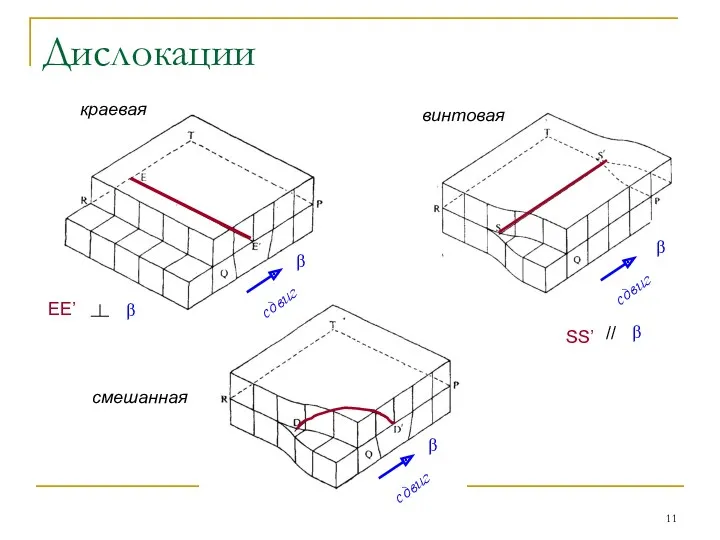 Дислокации