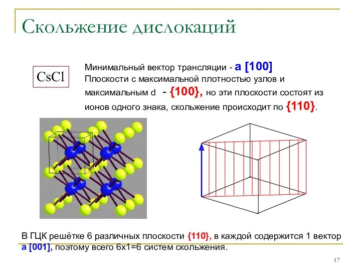 Скольжение дислокаций