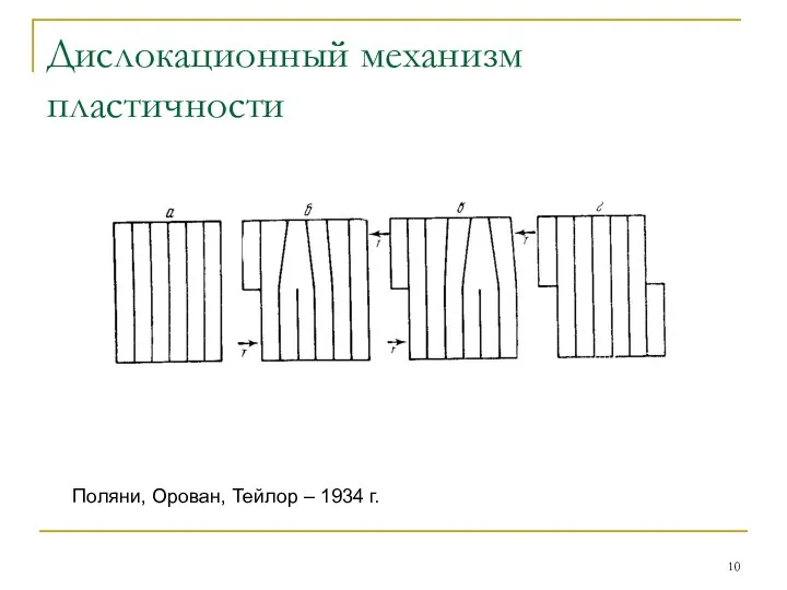 Дислокационный механизм пластичности Поляни, Орован, Тейлор – 1934 г.