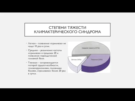 СТЕПЕНИ ТЯЖЕСТИ КЛИМАКТЕРИЧЕСКОГО СИНДРОМА Легкая – появление «приливов» не чаще