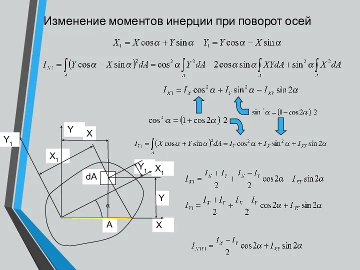 Изменение моментов инерции при поворот осей