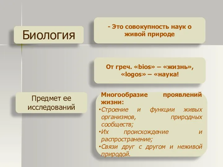 Биология - Это совокупность наук о живой природе От греч.