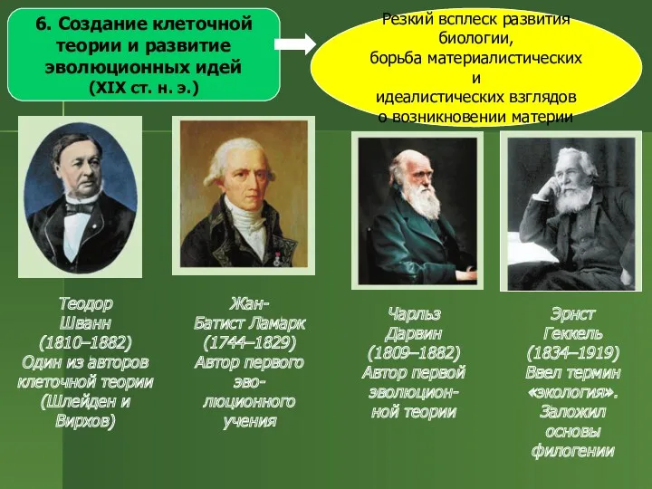 6. Создание клеточной теории и развитие эволюционных идей (ХІХ ст.