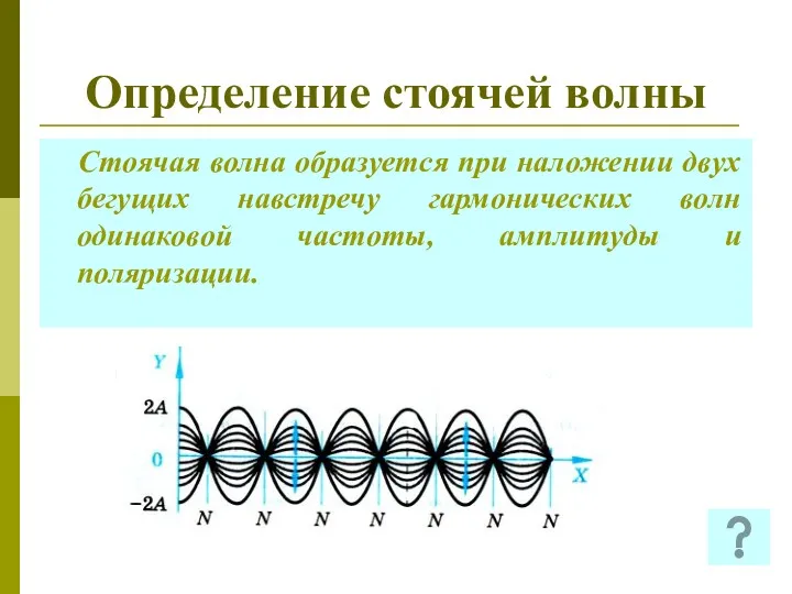 Определение стоячей волны Стоячая волна образуется при наложении двух бегущих навстречу гармонических волн