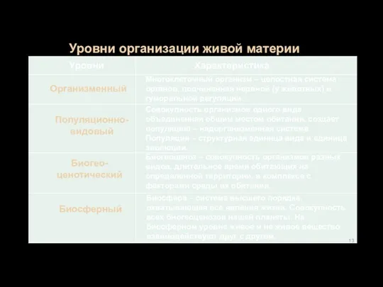 Биосфера – система высшего порядка, охватывающая все явления жизни. Совокупность